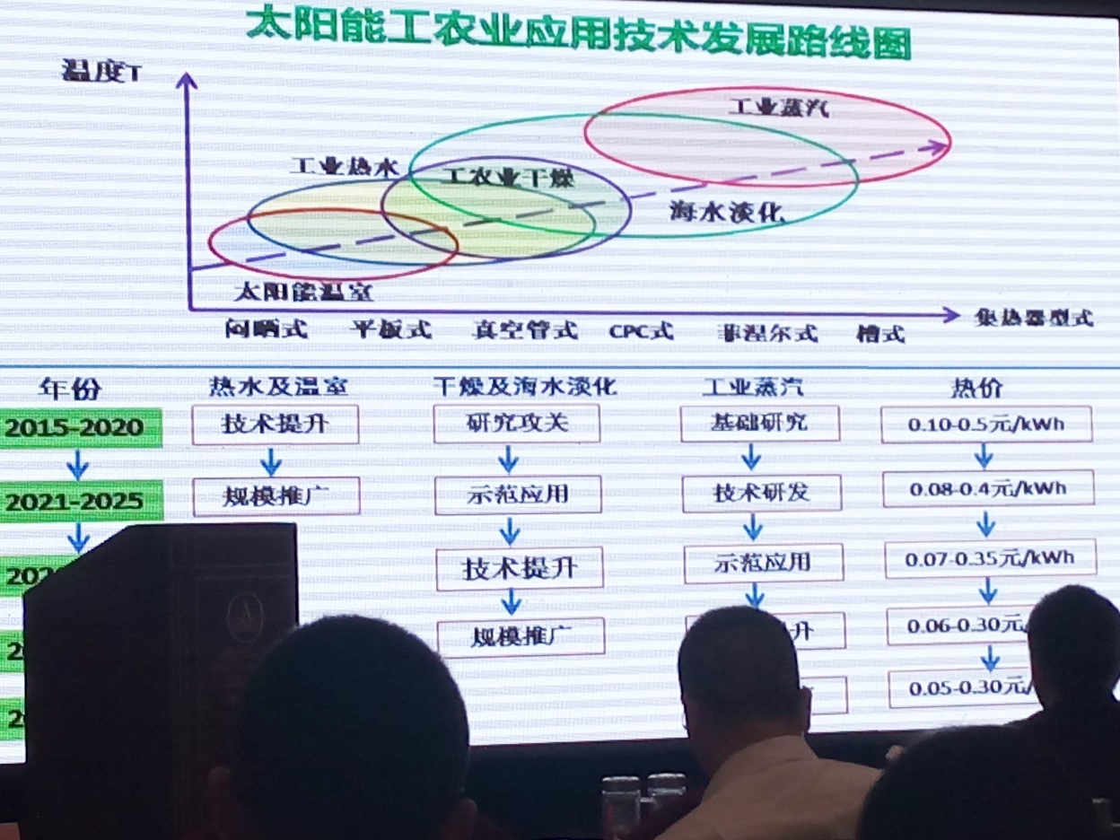 2015第二屆中國（石家莊）太陽能等可再生能源工農(nóng)業(yè)利用高峰論壇